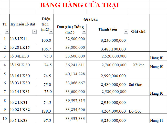 Siêu thị nhà đất bán